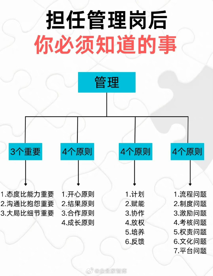 市場調(diào)查在企業(yè)管理中的關(guān)鍵作用與實(shí)施步驟